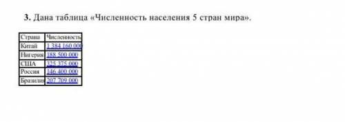 Тебе дана таблица численность населения 5 стран мира (a) построй график по предложенным данным (b)