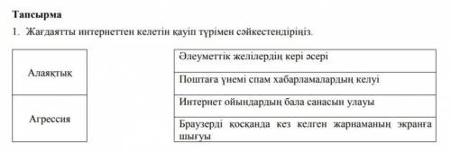 Жагдаятты интернеттен келеттин кауип туримен сайкестендириниз​