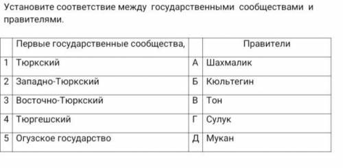 Установите соответствие между государственными сообществами и правителями.