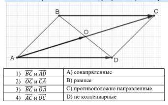 Установите верное соответствие между парой векторов на чертеже и названием их положения