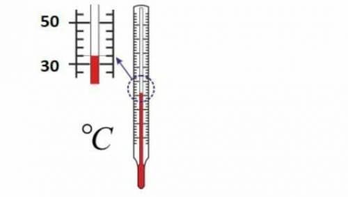1. Рассмотрите изображение термометра, показывающего температуру некоторого тела в градусах Цельсия.