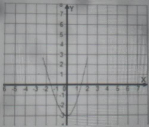 На рисунке изображен график функции, заданной уравнением: y=2x^2-3. a) Покажите на координатной плос