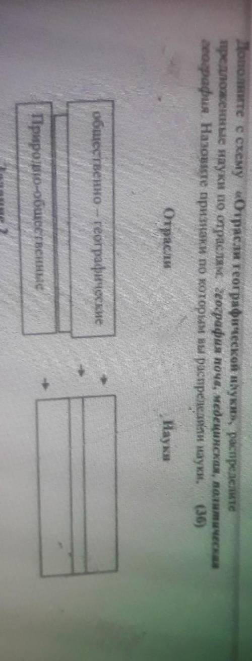 Дополните с схему «Отрасли географической науки», распределите предложенные науки по отраслям геогра