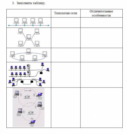 Заполнить таблицу топология сетей и отличительные особенности