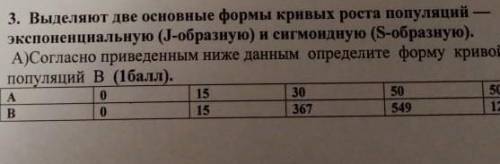 3. Выделяют две основные формы кривых роста популяций экспоненциальную (J-образную) и сигмоидную (S-