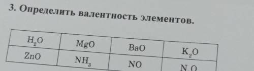 Определить валентность элементов​