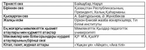 көмектесіңдерші өте оңай если вы ответите не верно тогда я подаю жалобу ​