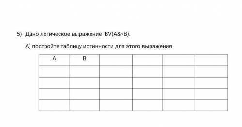 Информатика. Дано логическое выражение:​