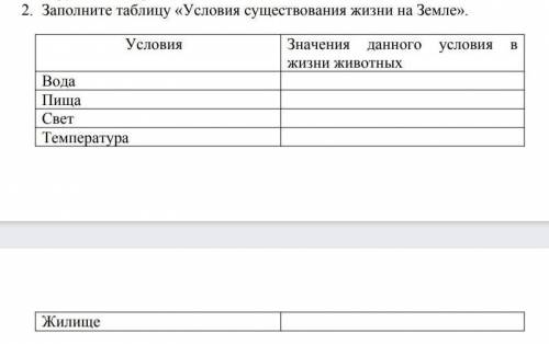 Заполни таблицу условия существования жизни на земле​