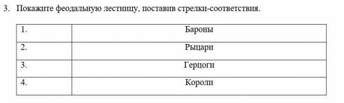 3. Покажите феодальную лестницу, поставив стрелки-соответствия. 1. Бароны3. Покажите феодальную лест