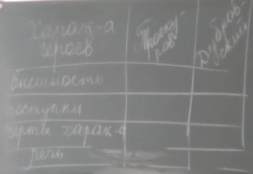 СОСТАВЬТЕ ТАБЛИЦУ ПО РАССКАЗУ ДУБРОВСКИЙ