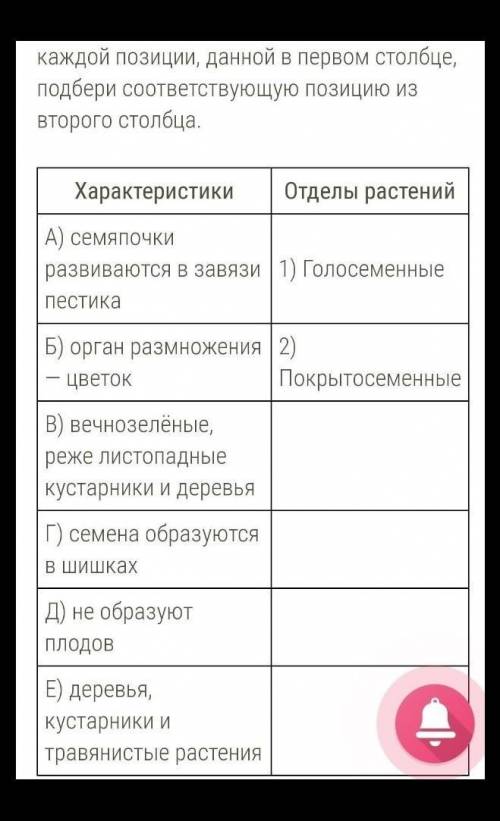 Установи соответствие между характеристиками и отделами растений: к каждой позиции, данной в первом