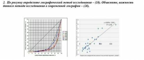 По рисунку определите географический метод исследования – (1б). Объясните, важность данного метода и