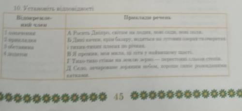 УМОЛЯЮ ОЧЕНЬ Установити відповідність​