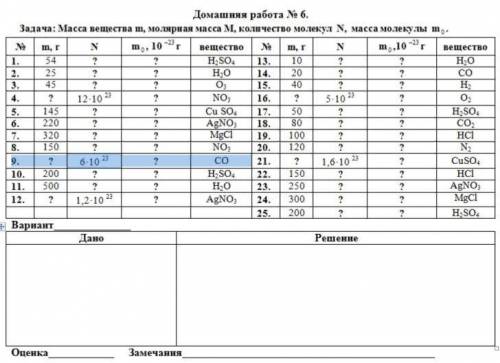 Задача: Масса вещества m, молярная масса М, количество молекул N, масса молекулы m .9 Вариант