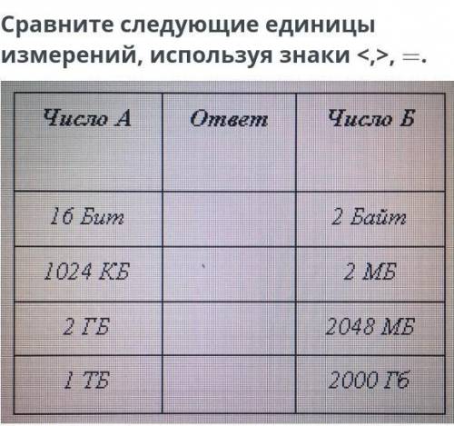 Сравните следующие единицы измерений​