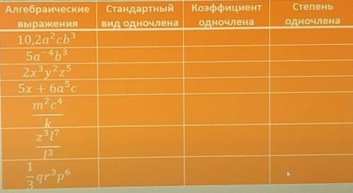 Среди представленных в таблице алгебраических выражений найдите одночлены. Запишите их в стандартном