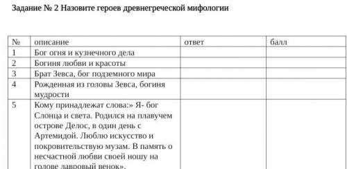 Назовите героев древнегреческой мифологии