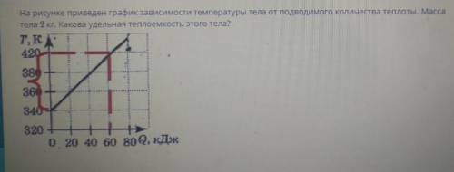 На рисунке приведен график зависимости температуры тела от подводимого количества теплоты. Масса тел