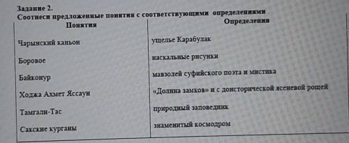 Соотнеси предложенные понятия с соответствующими определениями это сор бжб​