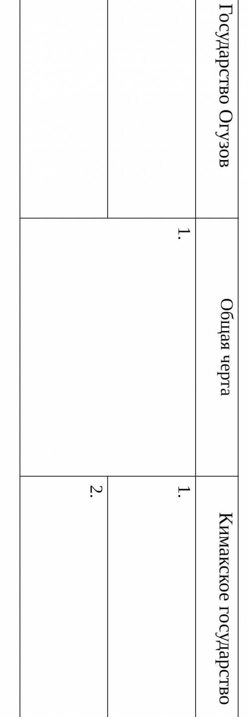 Заполните таблицу, в которой сравните государство Огузов и Кимакское государство. Приведите не менее