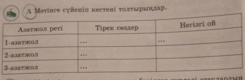 Мәтынге сүйеніп кестені толтырыңдар.1-азатжол 2-азатжол 3)азатжол тірек сөздер,негізгі ой ​