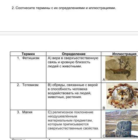 Соотнесите термины с их определителями иллюстрациями.​