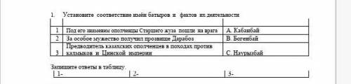 1. Установите соответствие имён батыров и фактов их деятельности 1 Под его знаменем ополченцы Старше