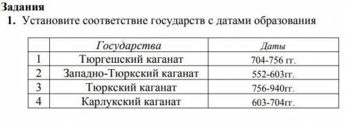 Установите соответствие государств с датами образования ​