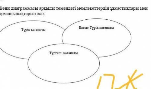 1)венн диаграмасы аркылы томендегы мемлекетердің уксастыгы мен айырмашылыгын жаз​