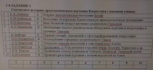 Соотнесите историю археологического изучения Казахстана с именами учёных​