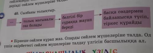 40ТАПСЫРМА.Бірнеше сөйлем құрап жаз. Оларды сөйлем мүшелеріне талда. Ол үшін өңірбеттегі сөйлем мүше