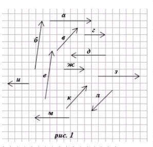 Какие из векторов на рисунке а) одинаково направленыб) противоположнов) равнына рисунке​