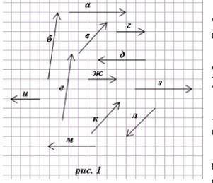 Какие из векторов на рисунке а) одинаково направленыб) противоположнов) равнына рисунке​​