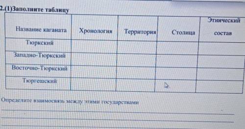 2.(1) Заполните таблицу ЭтническийНазвание каганатаХронологияТерриторияСтолицасоставТюркскийЗападно-