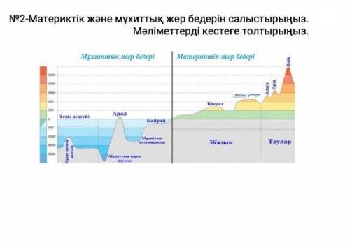 Географя көмектесіңдерш ​