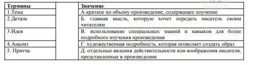 Соедини термин и его определение​