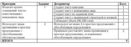 Кратко расскажи от лица метеоролога об аномальной погоде в Казахстане с использованием в своем текст