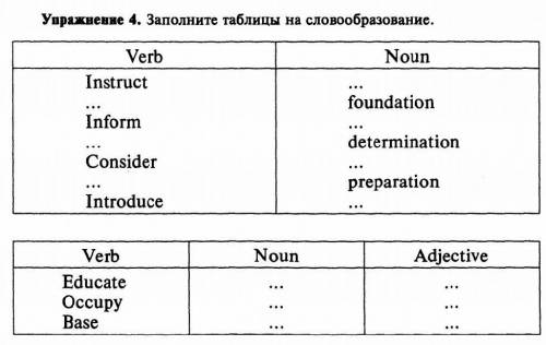 Заполните таблицы на словообразование.​