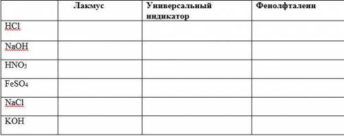 Лакмус Универсальный индикатор Фенолфталеин HCl NaOH HNO3 FeSO4 NaCl KOH