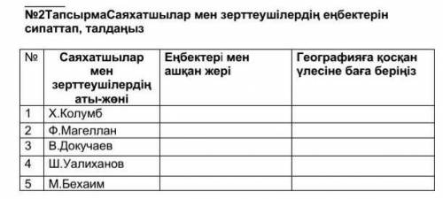 Саяхатшылар мен зерттеушілердің еңбектерін сипаттап талдаңызя