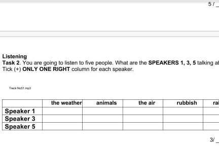 Listening Task 2. You are going to listen to five people, What are the SPEAKERS 1, 3, 5 talking abou