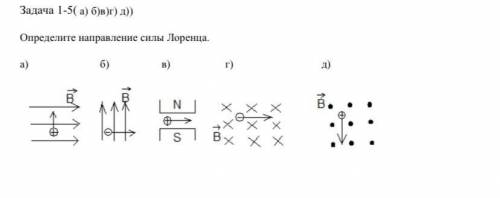 Определите направление силы Лоренца.