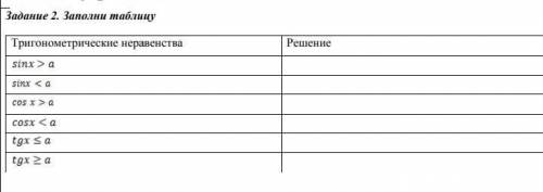 Заполните всеголешь таблицу правильно ребят, пологаюсь на вас​