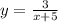 y = \frac{3}{x + 5}