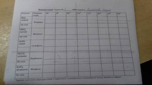 Составить формулы солей и подсчитать относительные молекулярные массы, записать в таблице