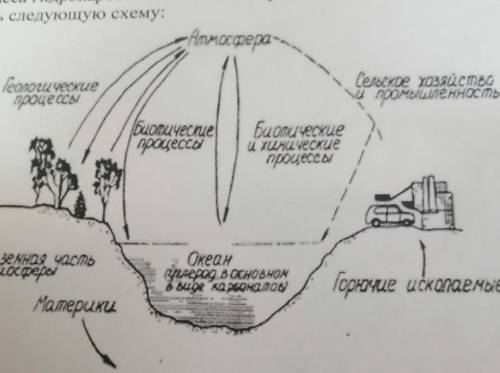 решить (Поясните следующую схему)​