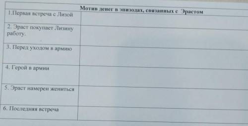 Выпишите из текста цитаты указанным в первой части таблицы эпизодам.(ПовестьБедная Лиза)