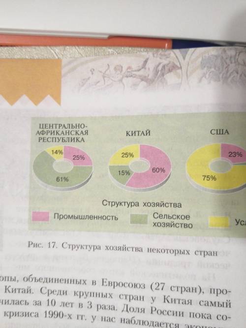 По рисунку 17 определите, чем различаются показанные страны. Что можно сказать об их богатстве или б