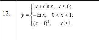 Построить функцию и исследовать характер точек разрыва